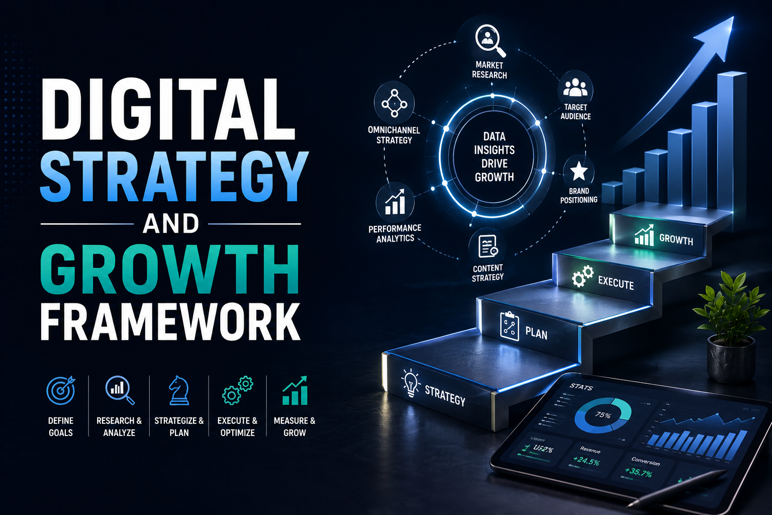 Maximizing ROI via a Digital Strategy and Growth Framework